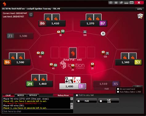 ignition poker points